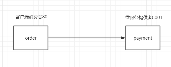 image-20211002171500936 https://ther1sing3un-personal-resource.oss-cn-beijing.aliyuncs.com/typora/images/image-20211002171500936.png