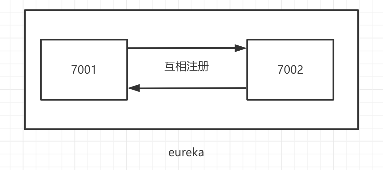 image-20211003144311133 https://ther1sing3un-personal-resource.oss-cn-beijing.aliyuncs.com/typora/images/image-20211003144311133.png