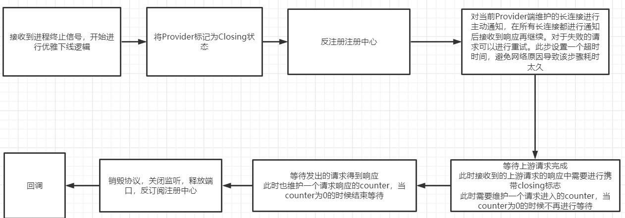 image-20220602160253522